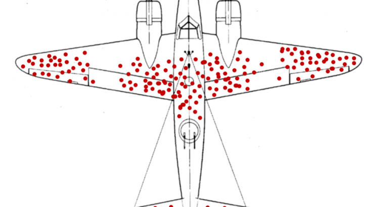 Survivorship Bias Plane, Survivorship Bias Plane